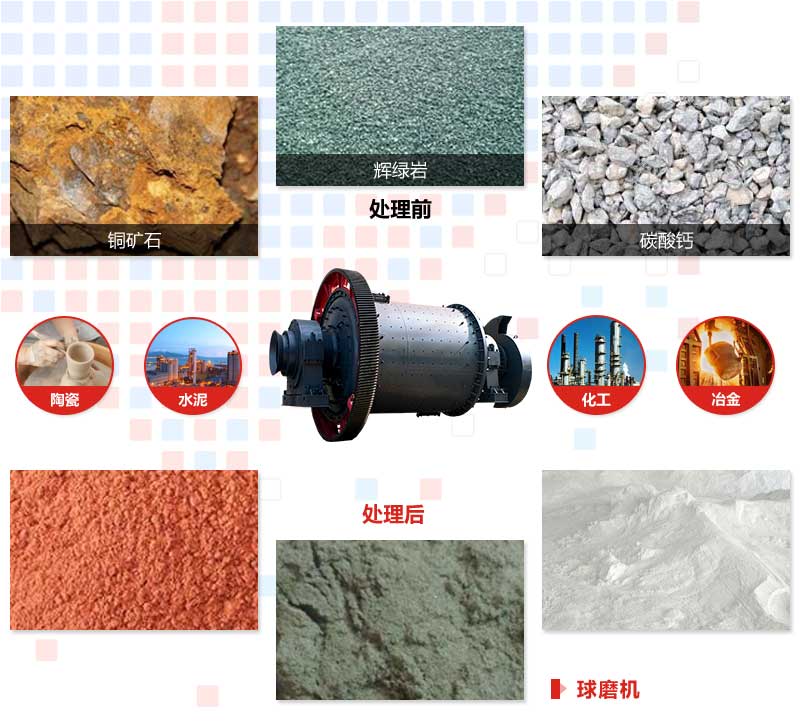 2130球磨機(jī)應(yīng)用 2130球磨機(jī)應(yīng)用