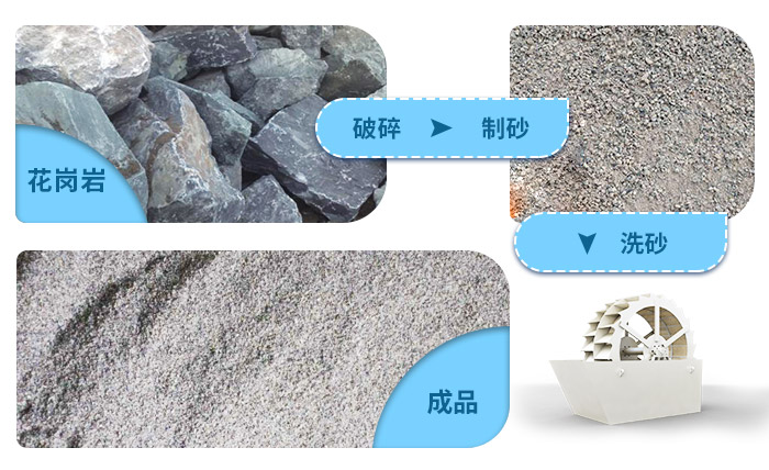 花崗巖石粉洗砂機洗凈度高，用水量少