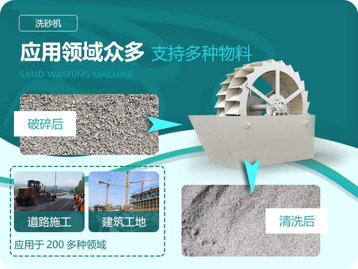 應用領域眾多，支持多種物料處理