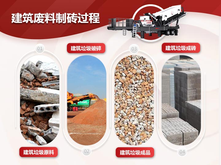建筑廢料制磚破碎、制砂、篩分一體式生產模式，效能高高產