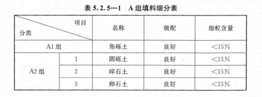 A組填料 A組填料